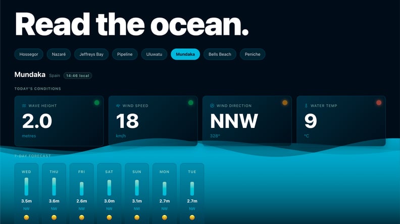SWELL preview