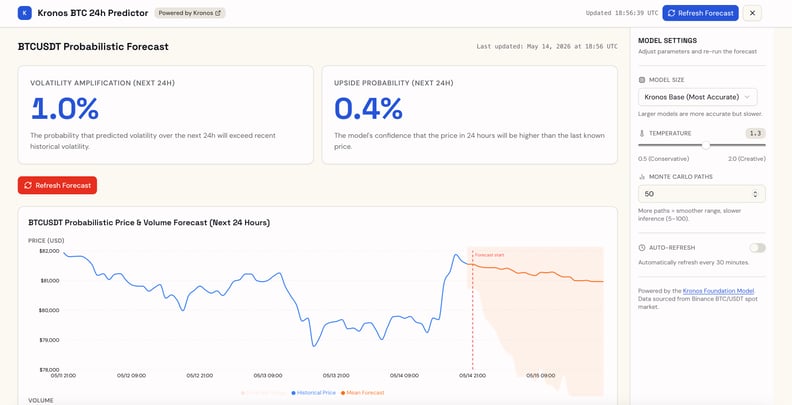 Kronos BTC Predictor thumbnail