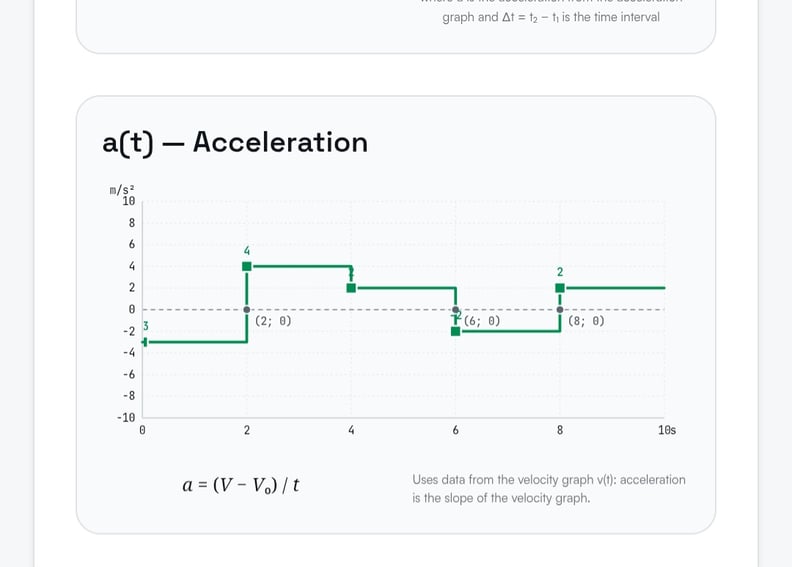 www.kinematicgraphs.xyz کا پیش منظر